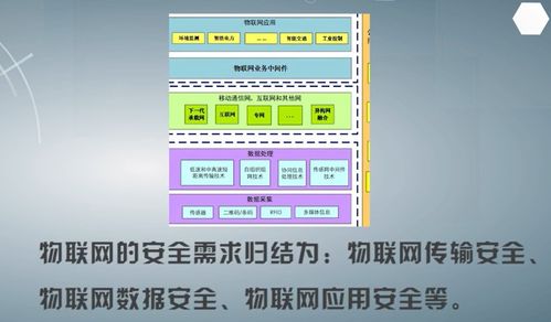 物聯網數據處理與軟件開發 連接智能世界的核心技術與實踐