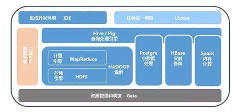 11步構(gòu)建完整產(chǎn)品數(shù)據(jù)運(yùn)營體系 數(shù)據(jù)處理篇
