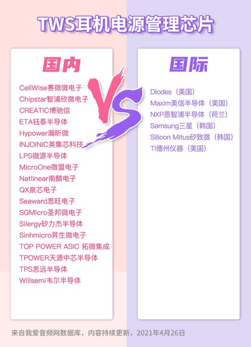 ns模擬技術研討會 技術創新與應用探索在北京、上海、深圳三地同步舉行
